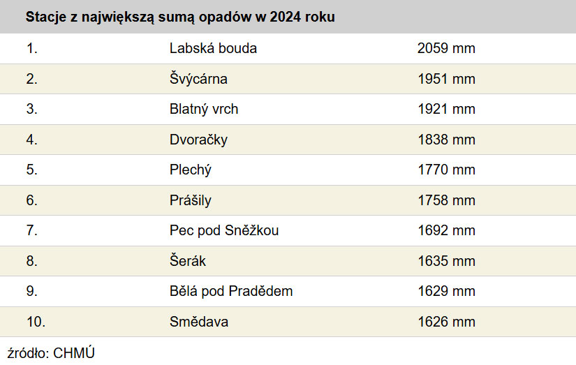 czechy_opady_deszczu_2024.jpg