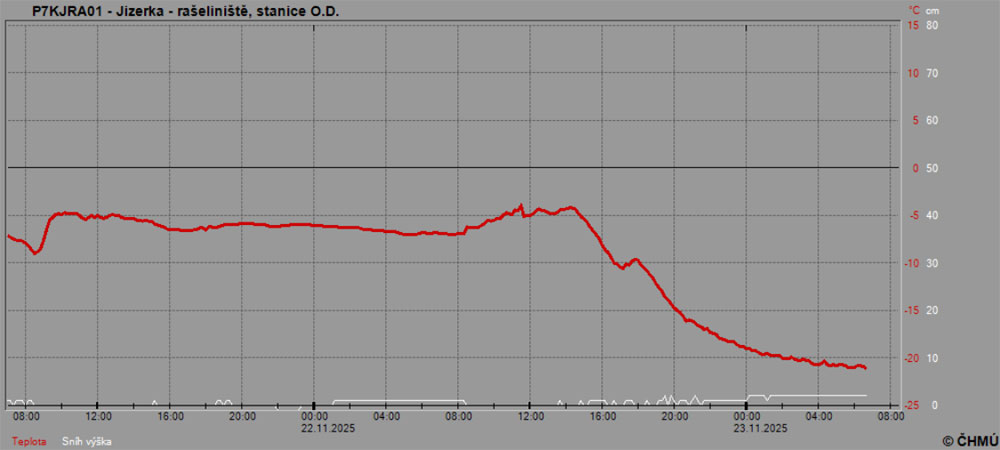 jizerka_temperatura_-21.jpg